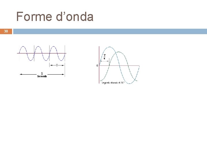 Forme d’onda 38 