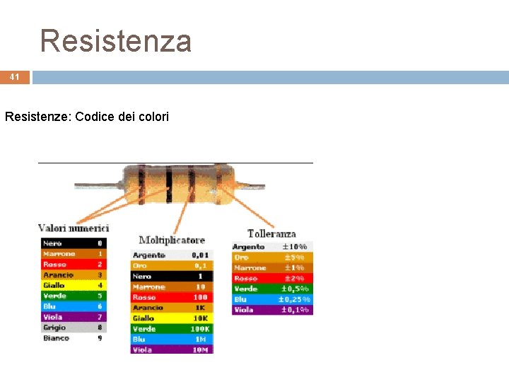 Resistenza 41 Resistenze: Codice dei colori 