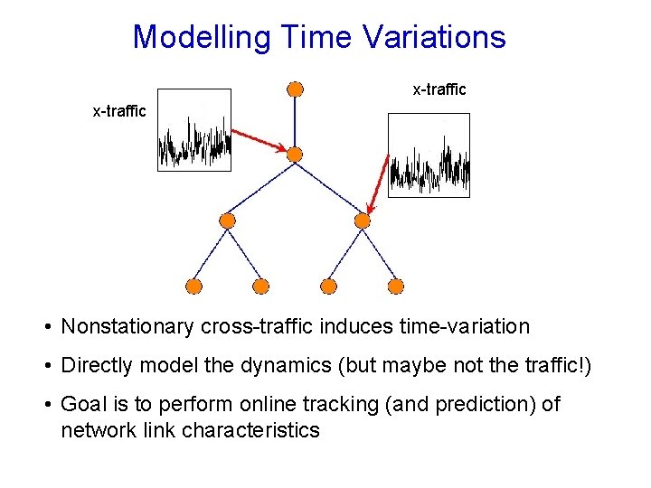 Modelling Time Variations x-traffic • Nonstationary cross-traffic induces time-variation • Directly model the dynamics