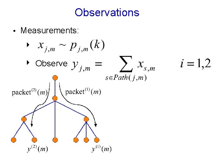 Observations • Measurements: 4 4 Observe 