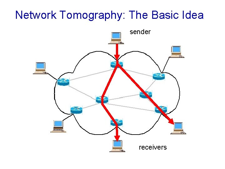 Network Tomography: The Basic Idea sender receivers 