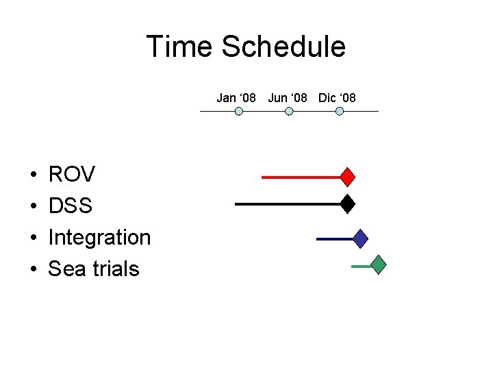 Time Schedule Jan ‘ 08 Jun ‘ 08 Dic ‘ 08 • • ROV