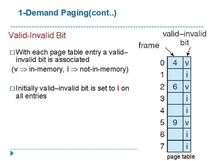 1 -Demand Paging(cont. . ) Valid-Invalid Bit � With each page table entry a