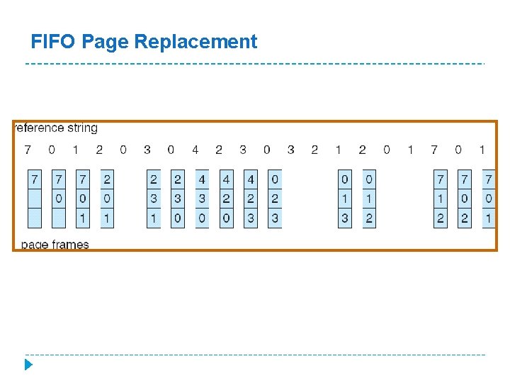 FIFO Page Replacement 
