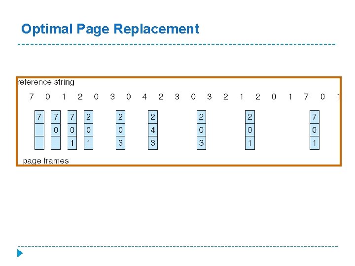Optimal Page Replacement 