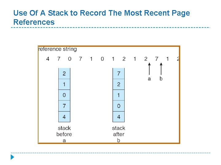 Use Of A Stack to Record The Most Recent Page References 