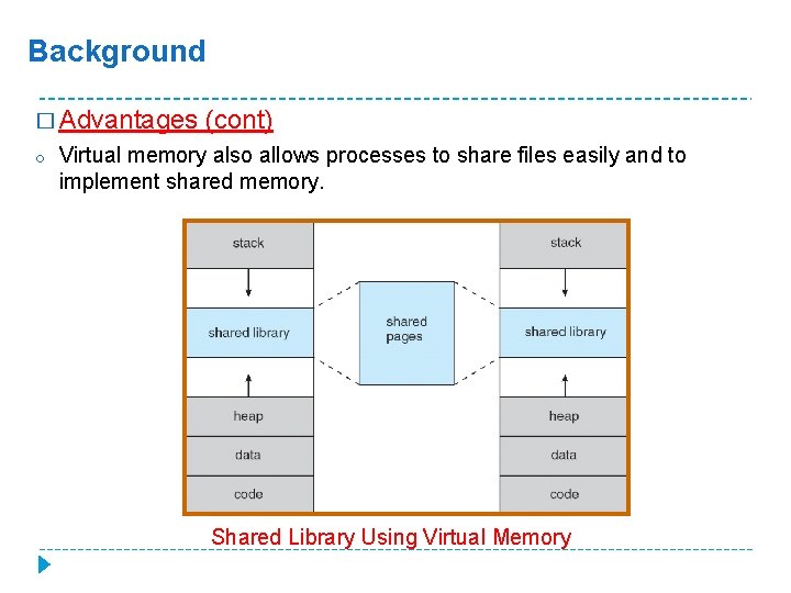Background � Advantages o (cont) Virtual memory also allows processes to share files easily