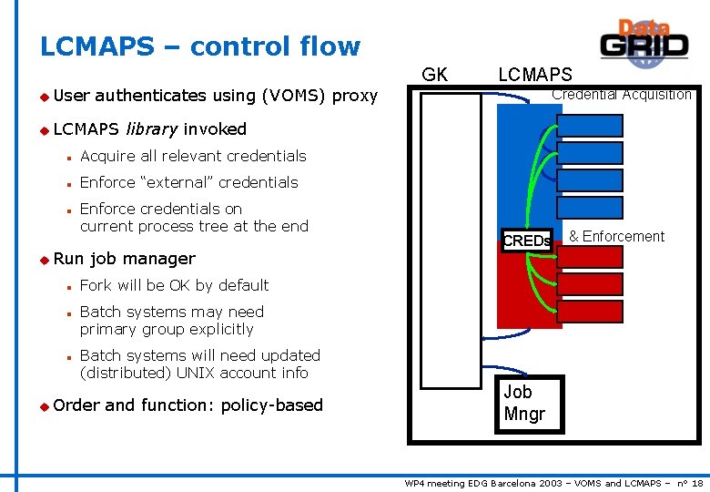 Voms And Lcmaps On Global Permissions And Local