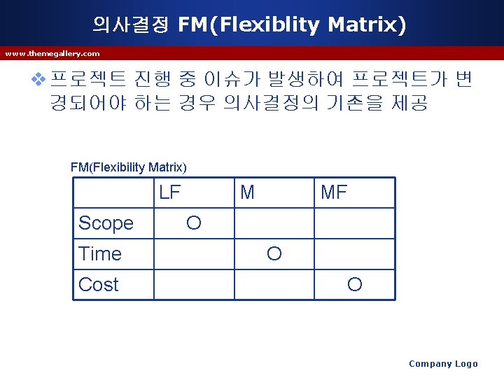 의사결정 FM(Flexiblity Matrix) www. themegallery. com v 프로젝트 진행 중 이슈가 발생하여 프로젝트가 변