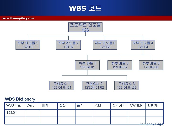 WBS 코드 www. themegallery. com 프로젝트 인도물 123 하부 인도물 1 123. 01 하부