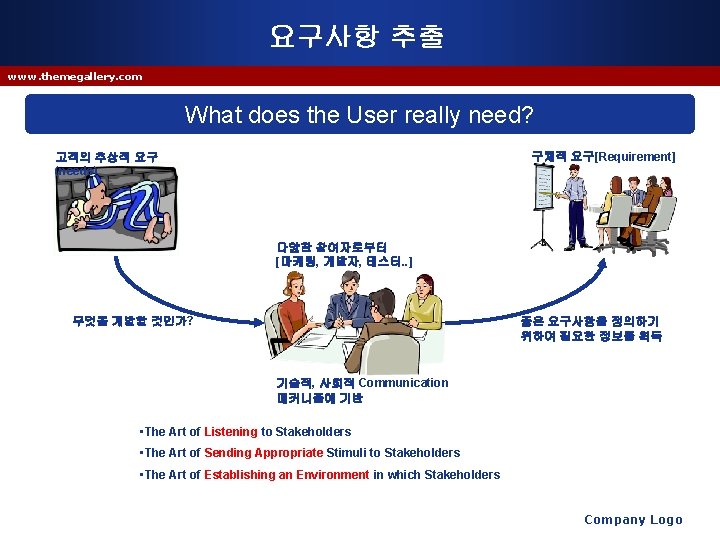 요구사항 추출 www. themegallery. com What does the User really need? 구체적 요구[Requirement] 고객의