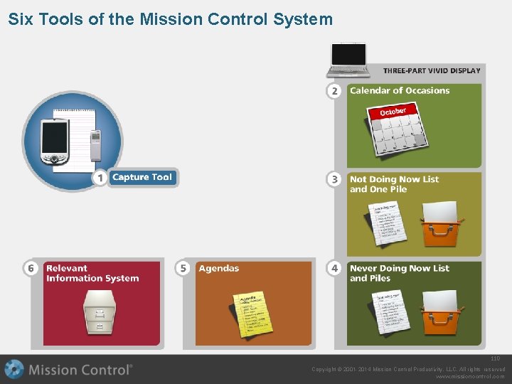 Six Tools of the Mission Control System 110 Copyright © 2001 -2014 Mission Control