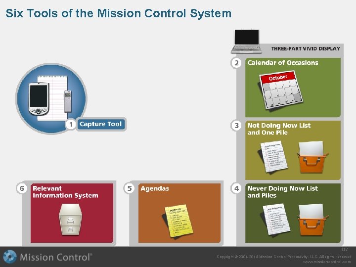 Six Tools of the Mission Control System 118 Copyright © 2001 -2014 Mission Control