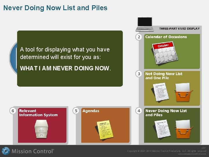 Never Doing Now List and Piles A tool for displaying what you have determined