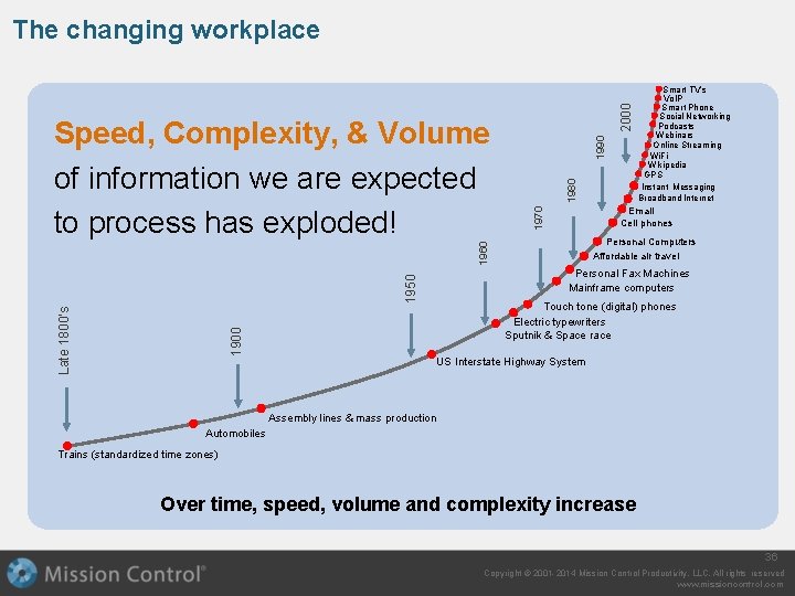 1990 1980 1970 Personal Computers Affordable air travel Personal Fax Machines Mainframe computers 1950