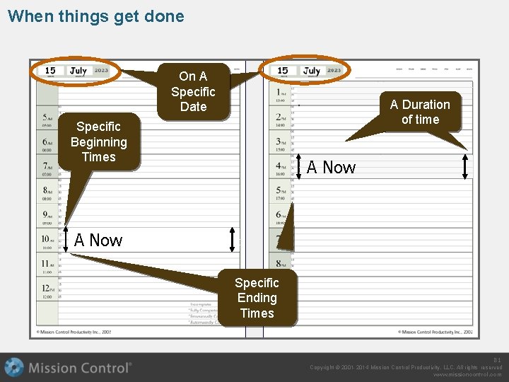 When things get done On A Specific Date A Duration of time Specific Beginning
