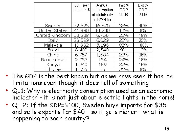 • The GDP is the best known but as we have seen it • The GDP is the best known but as we have seen it