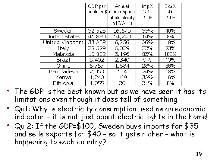  • The GDP is the best known but as we have seen it