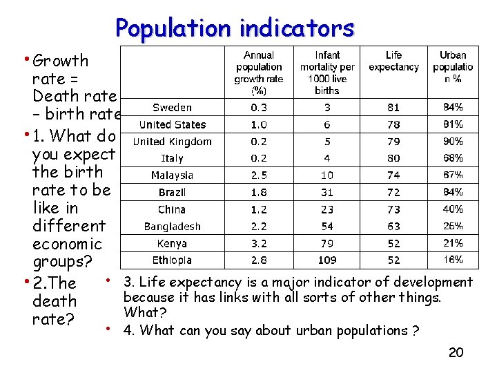  • Growth Population indicators rate = Death rate – birth rate • 1.