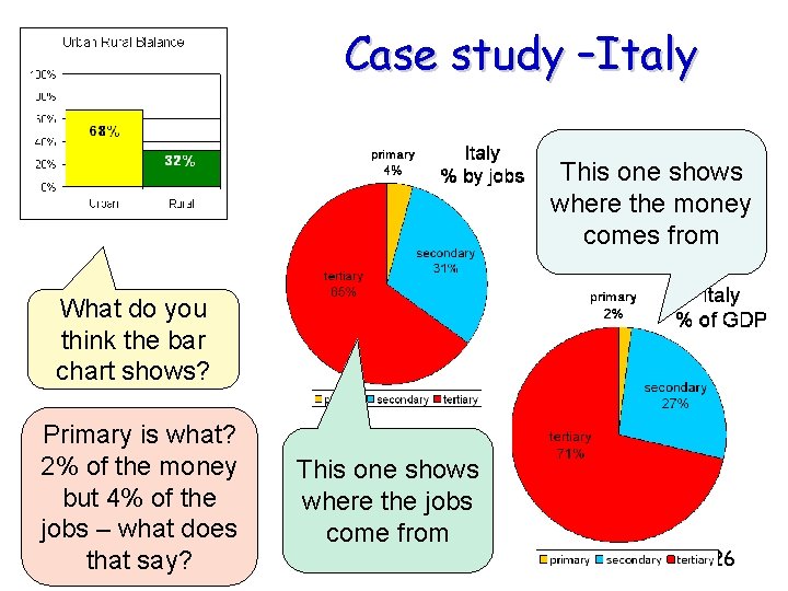 Case study –Italy This one shows where the money comes from What do you