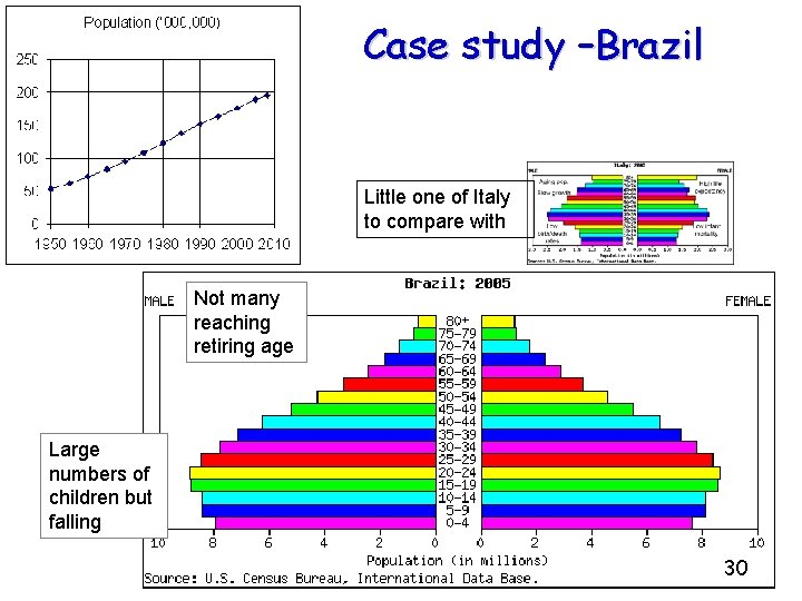 Case study –Brazil Little one of Italy to compare with Not many reaching retiring