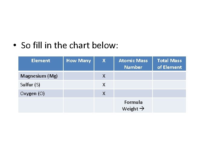  • So fill in the chart below: Element How Many X Magnesium (Mg)
