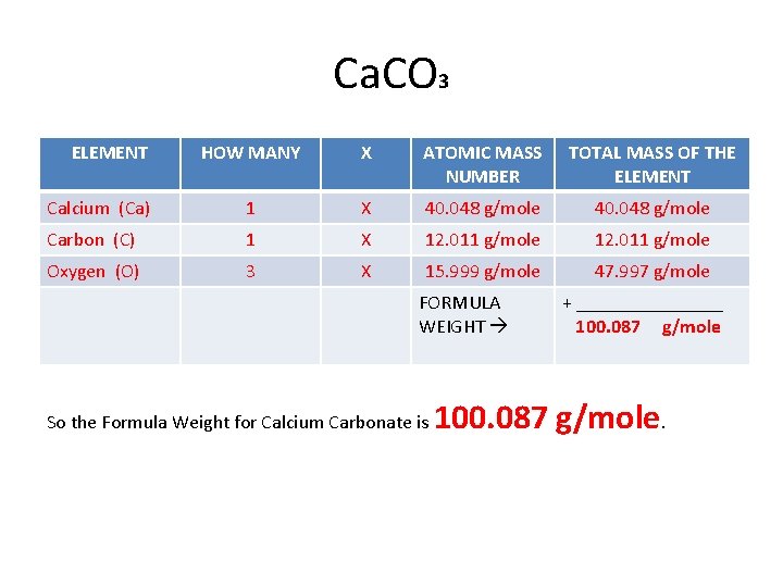Ca. CO 3 ELEMENT HOW MANY X ATOMIC MASS NUMBER TOTAL MASS OF THE