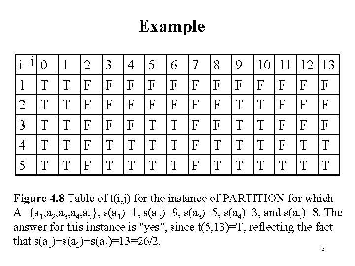 Example i j 0 1 T 2 T 3 T 4 T 5 T