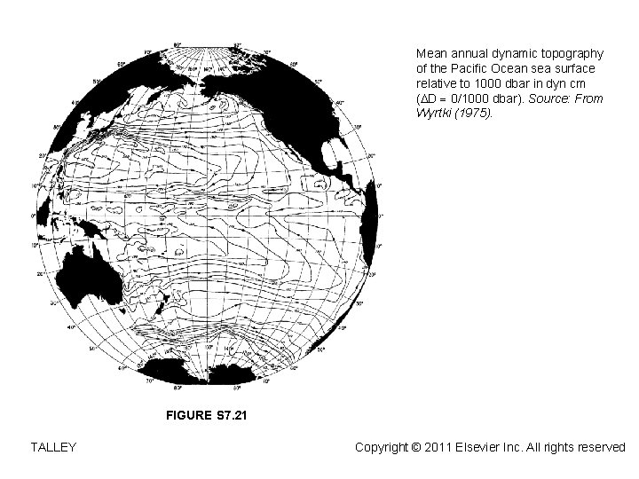 Mean annual dynamic topography of the Pacific Ocean sea surface relative to 1000 dbar