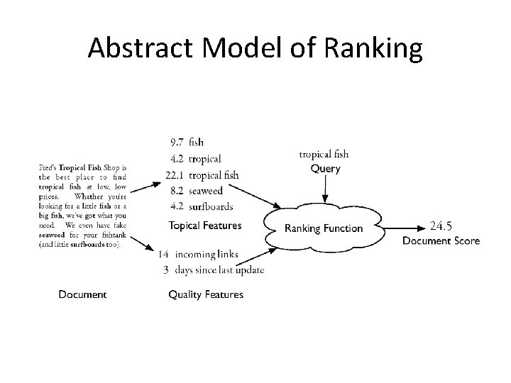 Abstract Model of Ranking 