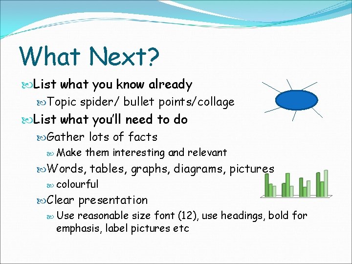 What Next? List what you know already Topic spider/ bullet points/collage List what you’ll