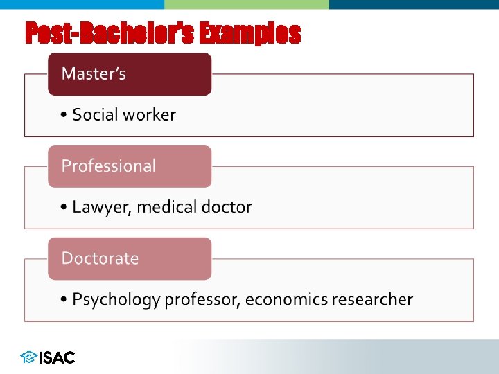 Post-Bachelor’s Examples 