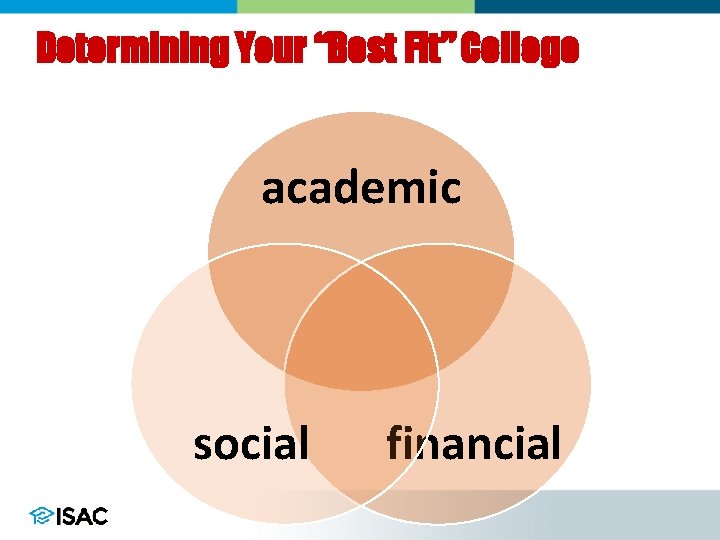 Determining Your “Best Fit” College academic social financial 