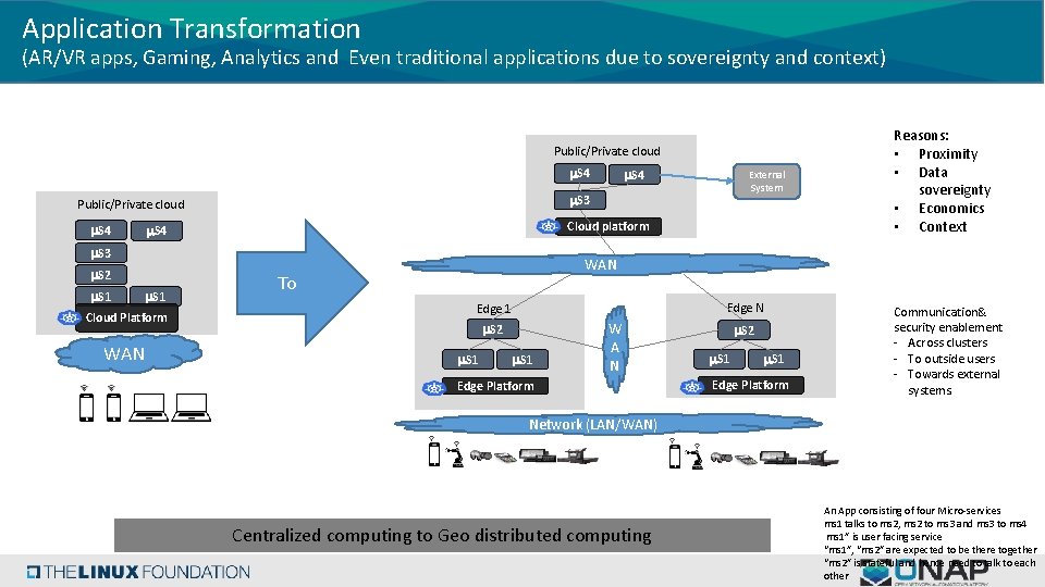 Application Transformation (AR/VR apps, Gaming, Analytics and Even traditional applications due to sovereignty and Application Transformation (AR/VR apps, Gaming, Analytics and Even traditional applications due to sovereignty and