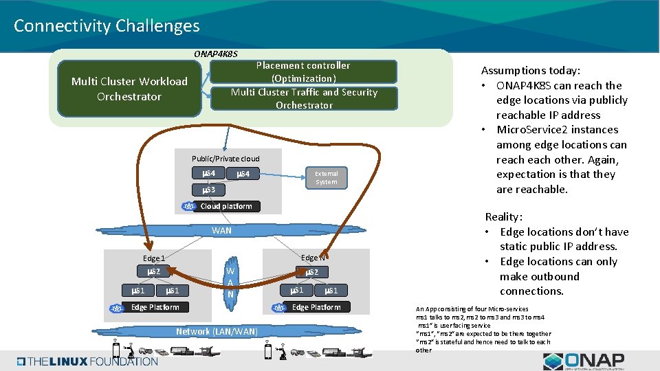 Connectivity Challenges ONAP 4 K 8 S Placement controller (Optimization) Multi Cluster Traffic and Connectivity Challenges ONAP 4 K 8 S Placement controller (Optimization) Multi Cluster Traffic and