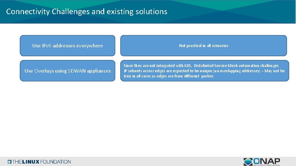 Connectivity Challenges and existing solutions Use IPv 6 addresses everywhere Not practical in all Connectivity Challenges and existing solutions Use IPv 6 addresses everywhere Not practical in all