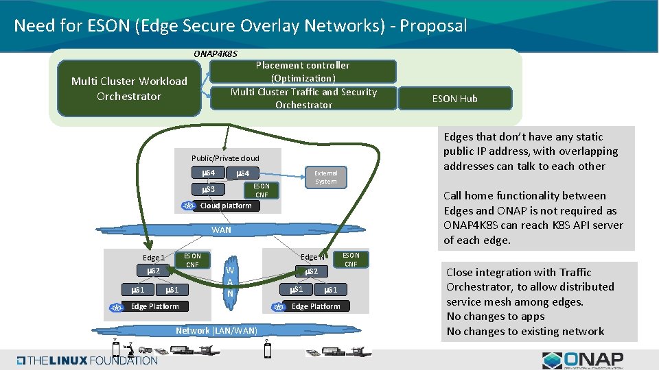 Need for ESON (Edge Secure Overlay Networks) - Proposal ONAP 4 K 8 S Need for ESON (Edge Secure Overlay Networks) - Proposal ONAP 4 K 8 S