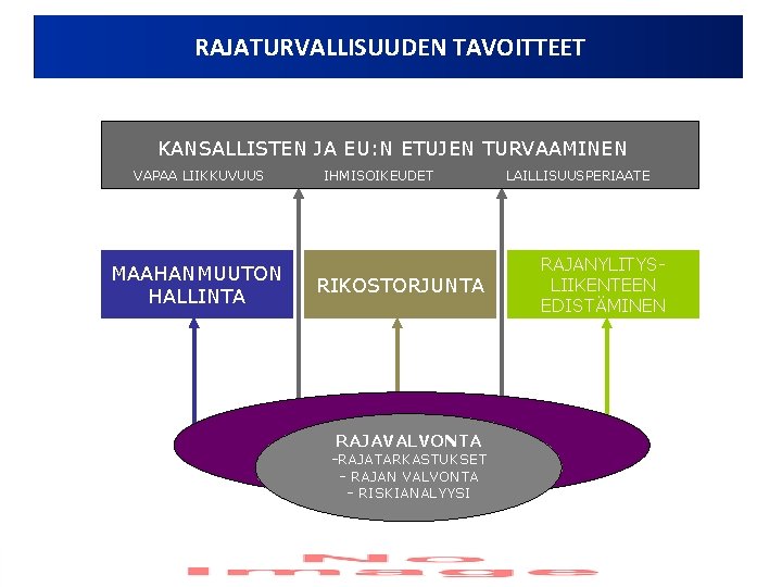 RAJATURVALLISUUDEN PÄÄMÄÄRÄT BORDER CONTROL: OBJECTIVES AND CONFORMATION RAJATURVALLISUUDEN TAVOITTEET KANSALLISTEN JA EU: N ETUJEN