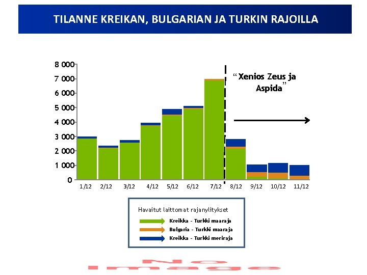 TILANNE KREIKAN, BULGARIAN JA TURKIN RAJOILLA 8 000 “Xenios Zeus ja Aspida” 7 000