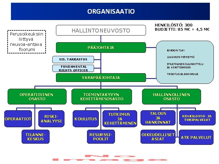 ORGANISAATIO HALLINTONEUVOSTO Perusoikeuksiin liittyvä neuvoa-antava foorumi PÄÄJOHTAJA STRATEGINEN SUUNNITTELU JA KEHITTÄMINEN FUNDAMENTAL RIGHTS OFFICER