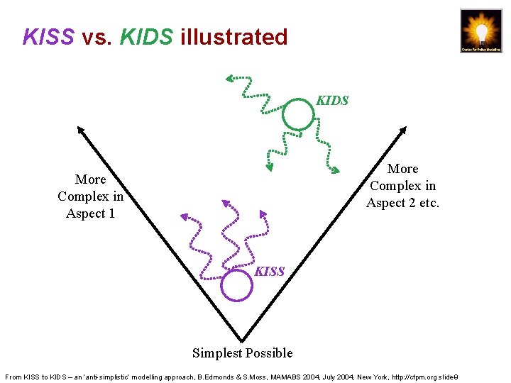 KISS vs. KIDS illustrated KIDS More Complex in Aspect 2 etc. More Complex in