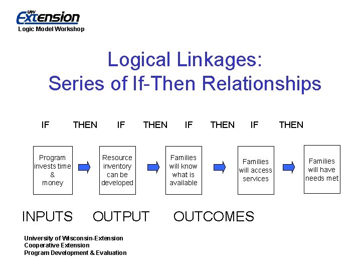 Logic Model Workshop Logical Linkages: Series of If-Then Relationships IF THEN Program invests time