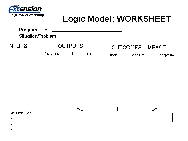 Logic Model Workshop Logic Model: WORKSHEET Program Title Situation/Problem INPUTS OUTPUTS Activities ASSUMPTIONS •