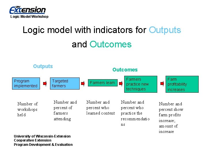 Logic Model Workshop Logic model with indicators for Outputs and Outcomes Outputs Program implemented