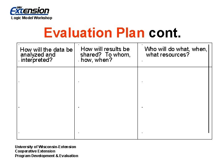 Logic Model Workshop Evaluation Plan cont. How will the data be analyzed and interpreted?