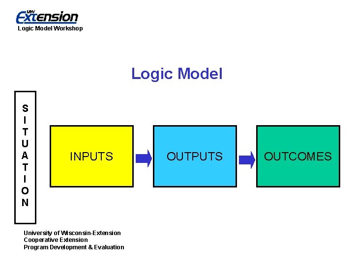 Logic Model Workshop Logic Model S I T U A T I O N
