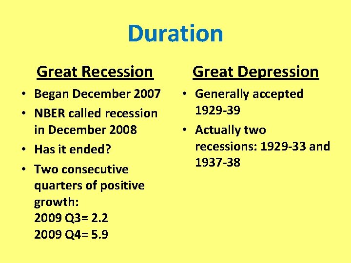 Duration Great Recession Great Depression • Began December 2007 • NBER called recession in