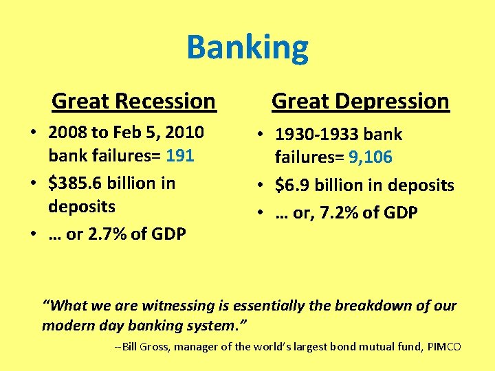 Banking Great Recession • 2008 to Feb 5, 2010 bank failures= 191 • $385.