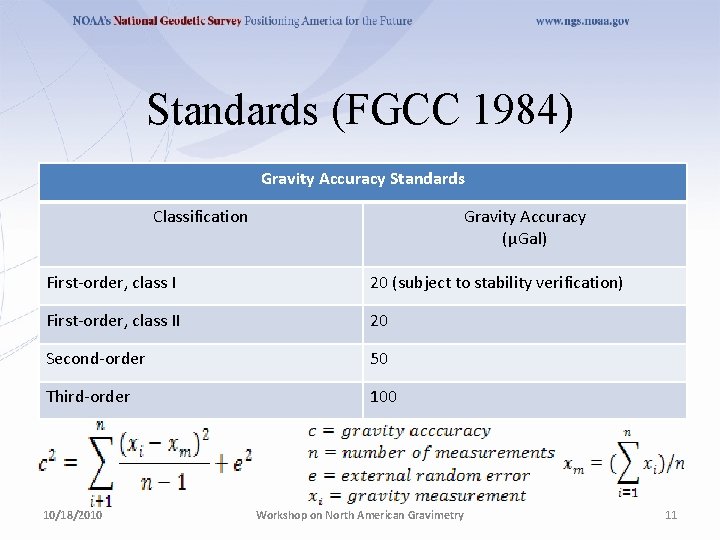 Standards (FGCC 1984) Gravity Accuracy Standards Classification Gravity Accuracy (µGal) First-order, class I 20 Standards (FGCC 1984) Gravity Accuracy Standards Classification Gravity Accuracy (µGal) First-order, class I 20