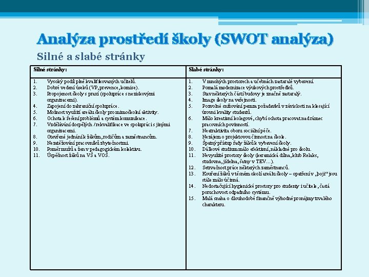 Analýza prostředí školy (SWOT analýza) Silné a slabé stránky Silné stránky: Slabé stránky: 1.